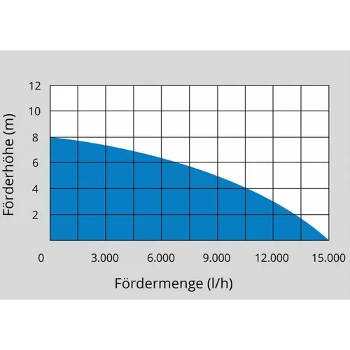 PONORNÉ KALOVÉ ČERPADLO GS 750.1 INOX Güde 94679