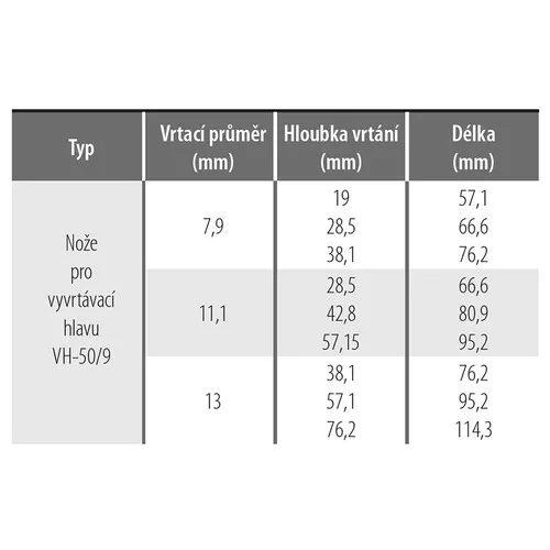 Proma Nože pro vyvrtávací hlavu, stopka pr. 12 mm. Sada 9-dílů (VH-50)