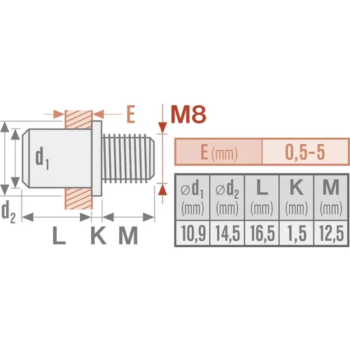 Šrouby nýtovací ocelové sada 15ks, m8x12mm FORTUM 4770677