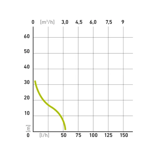 Čerpadlo proudové, 500w, 3080l/h EXTOL CRAFT 414262