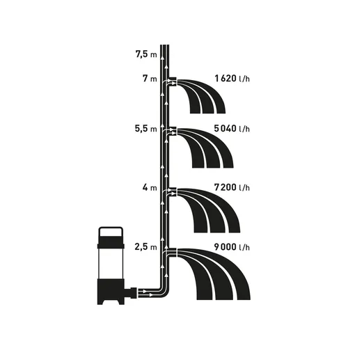 Čerpadlo ponorné kalové, 250w, 9000l/h=150l/min EXTOL PREMIUM 8895000