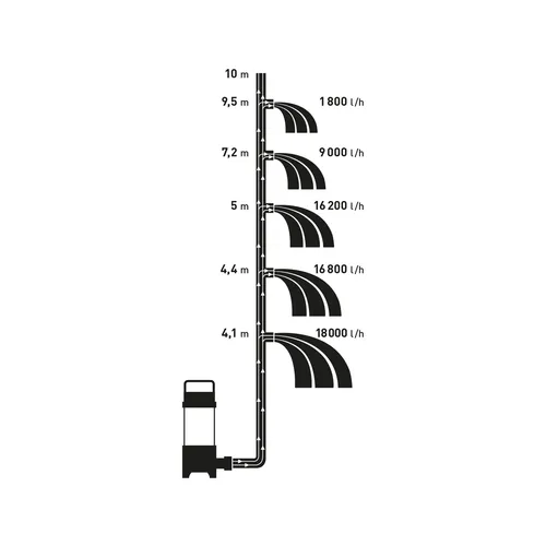 Čerpadlo ponorné kalové, 750w, 18000l/h=300l/min EXTOL PREMIUM 8895001