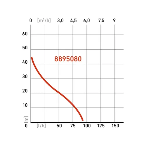 Čerpadlo proudové, 750w, 5270l/h EXTOL PREMIUM 8895080