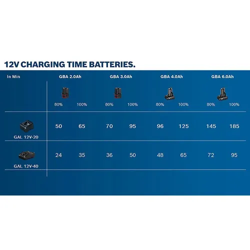 Akumulátor 2× GBA 12V 6.0Ah BOSCH 1600A00X7M