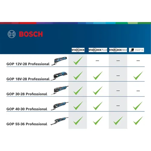 Multi-Cutter GOP 40-30 BOSCH 0601231000