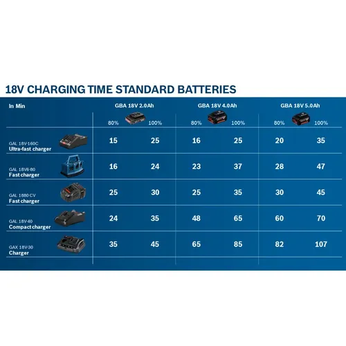 Kombinovaná sada Kombinovaná sada: GDX 180-LI + GSR 180-LI + 2× GBA 18V 1.5Ah + AL 1814 CV v kufříku BOSCH 06019G5222