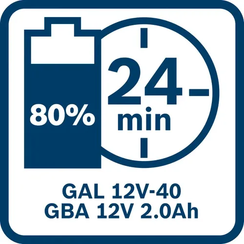 Startovací sada 2× 12V2.0Ah + GAL12V-40 BOSCH 1600A019R8