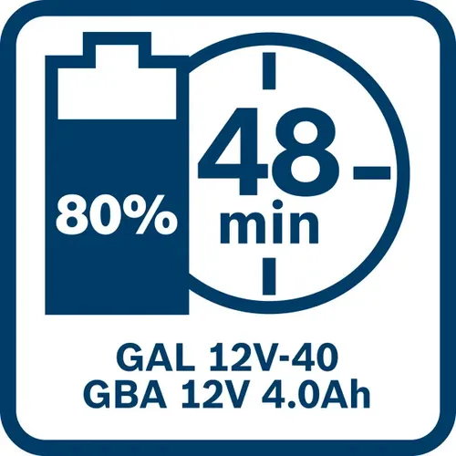 Startovací sada 12V2.0 + 12V4.0 + 12V-40 BOSCH 1600A01NC9