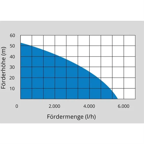 DOMÁCÍ VODÁRNA MP 120/5A 24 LT Güde 94191